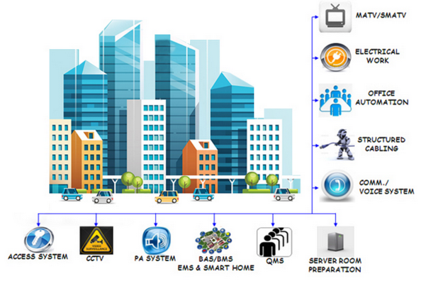 ELV Solutions — building & infrastructure services